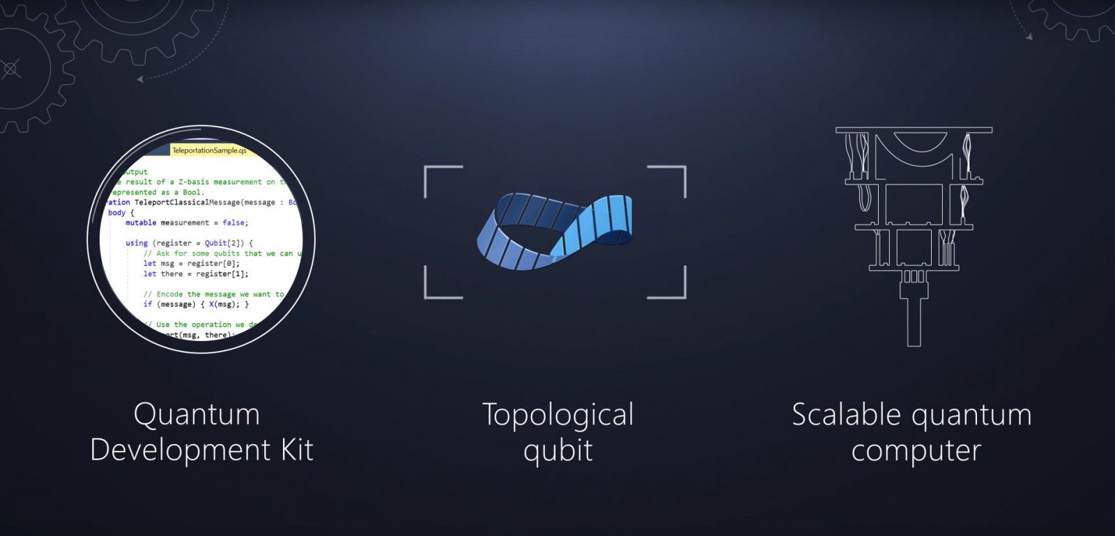 Peluncuran Preview Quantum Development Kit Kuantum Komputer