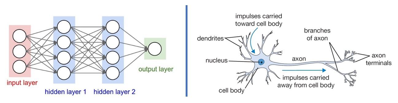 Operasi Model Deep Learning Penerapan Deep Learning untuk Prediksi Skor Sepak Bola, Akurasi hingga ...
